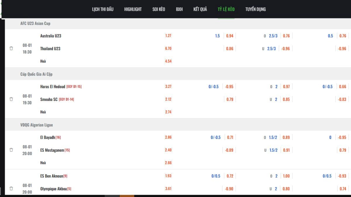 Đơn giản khi theo dõi tỷ lệ kèo tại Trực Tiếp Bóng Đá FPT Play